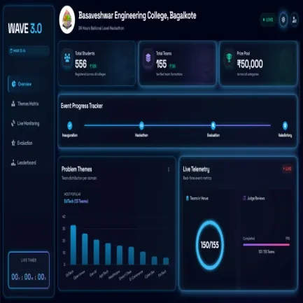 Artificial Intelligence & Machine Learning — facilities photo 99