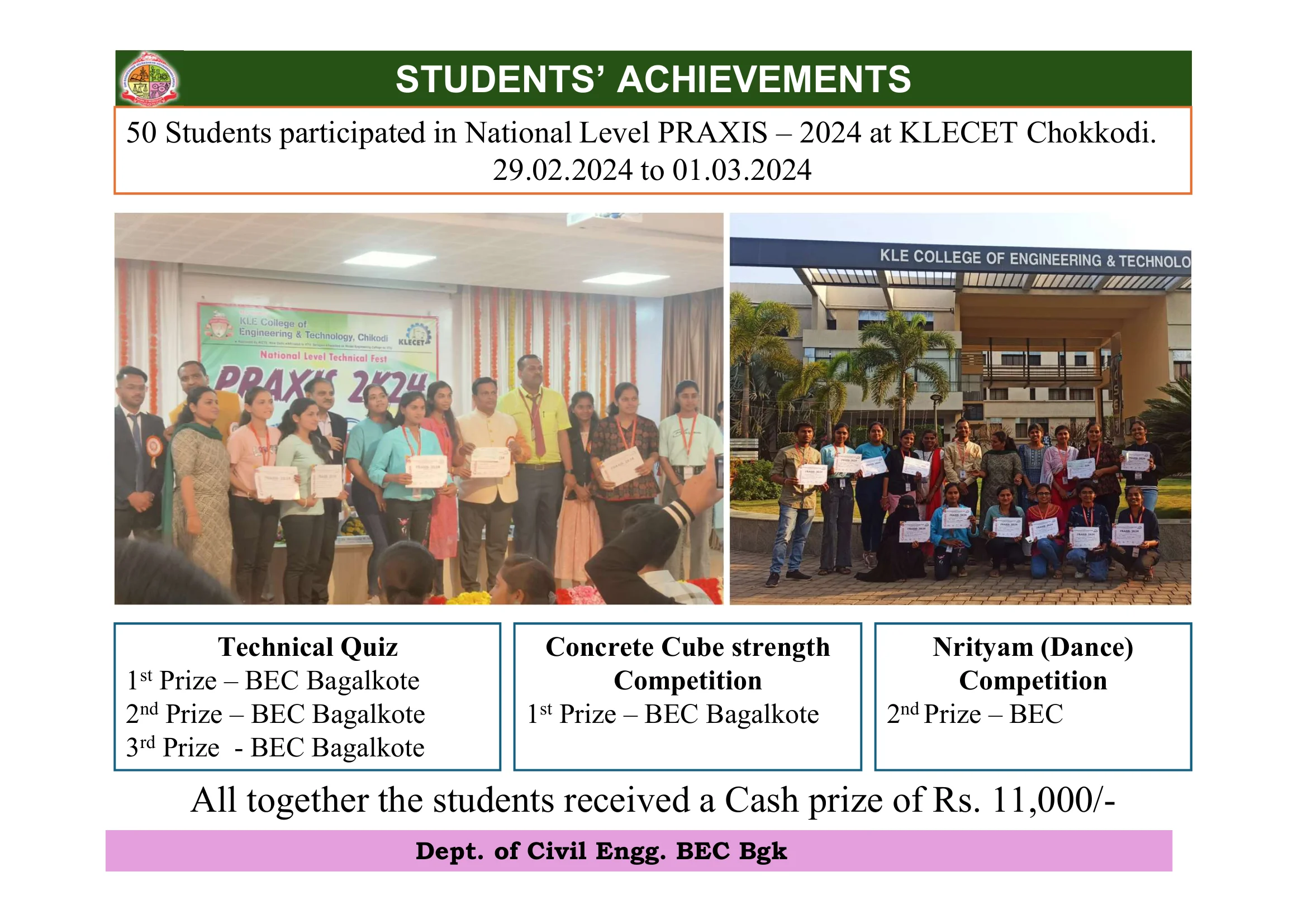 PRAXIS – 2024 Winners & Participants at KLECET Chikkodi
